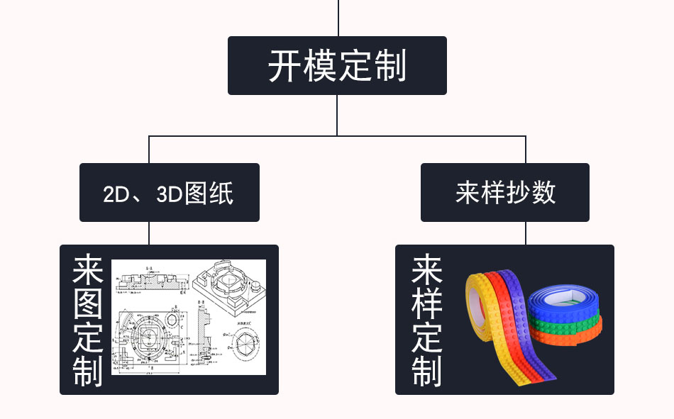 来图来样定制硅胶模具