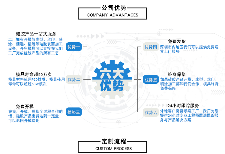 硅胶开模定制优势